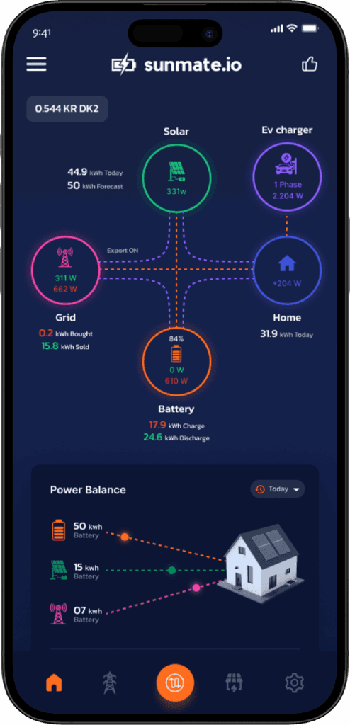 SunMate-appen viser live overblik over solproduktion, batteri, elbil og forbrug